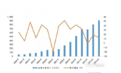也导致橱柜店的合作越来越激烈